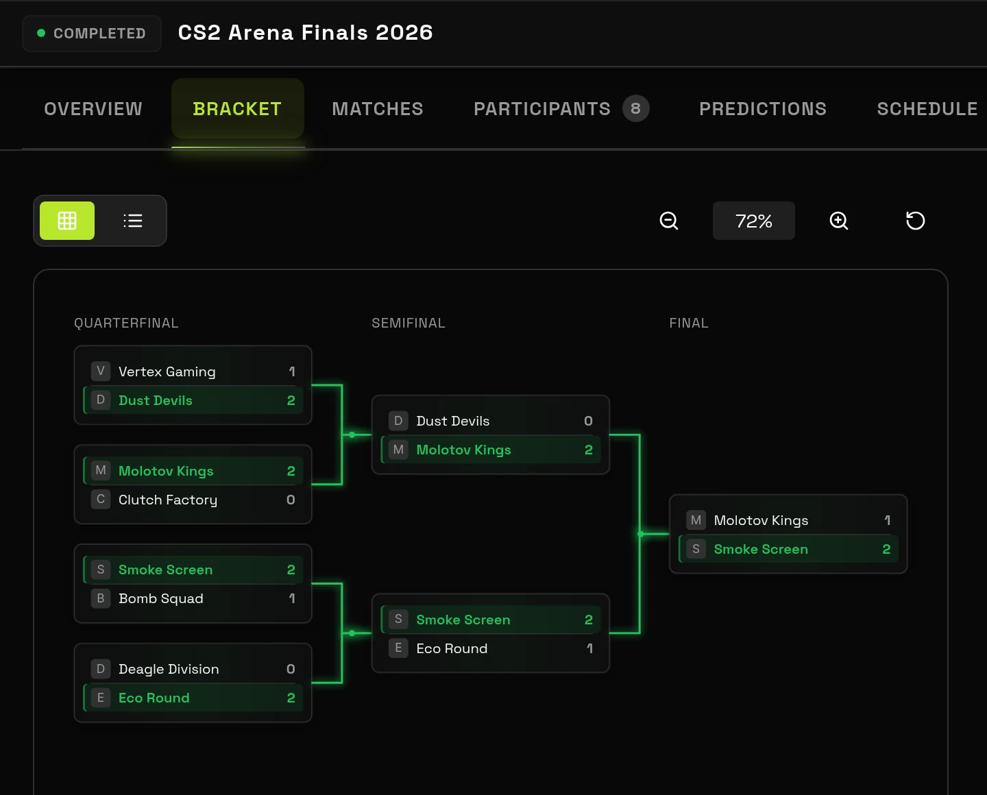 Tournament Suite branded tournament bracket interface